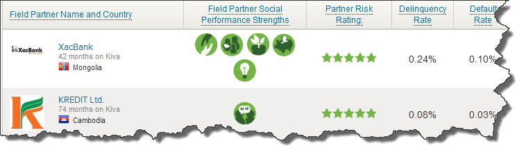 Field Partners
