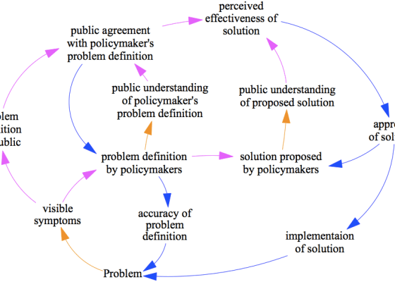 how we solve problems